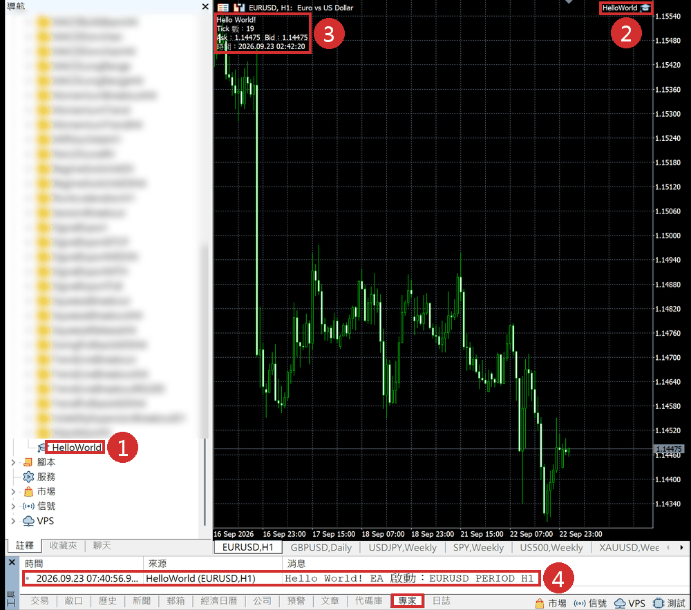 HelloWorld 掛在 EURUSD H1 圖表上:左邊導航列出 HelloWorld,右上角有 EA 名稱和帽子圖示,左上角 Comment 顯示 Tick 數 19 和 Ask、Bid、時間,下方「專家」頁是 OnInit 印的啟動訊息。