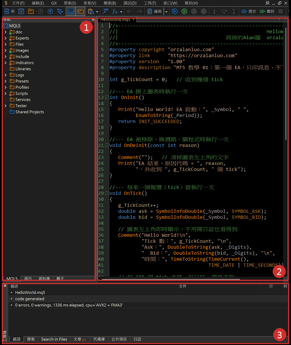 MetaEditor 視窗:左邊導航是 MQL5 資料夾的檔案樹,中間編輯區開著 HelloWorld.mq5,下方工具箱的「錯誤」頁顯示 0 errors, 0 warnings。